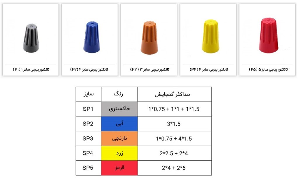 مزایای استفاده و خرید سر سیم کانکتور